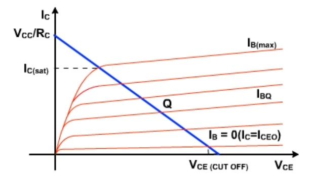 BJT Biasing Quantmasters