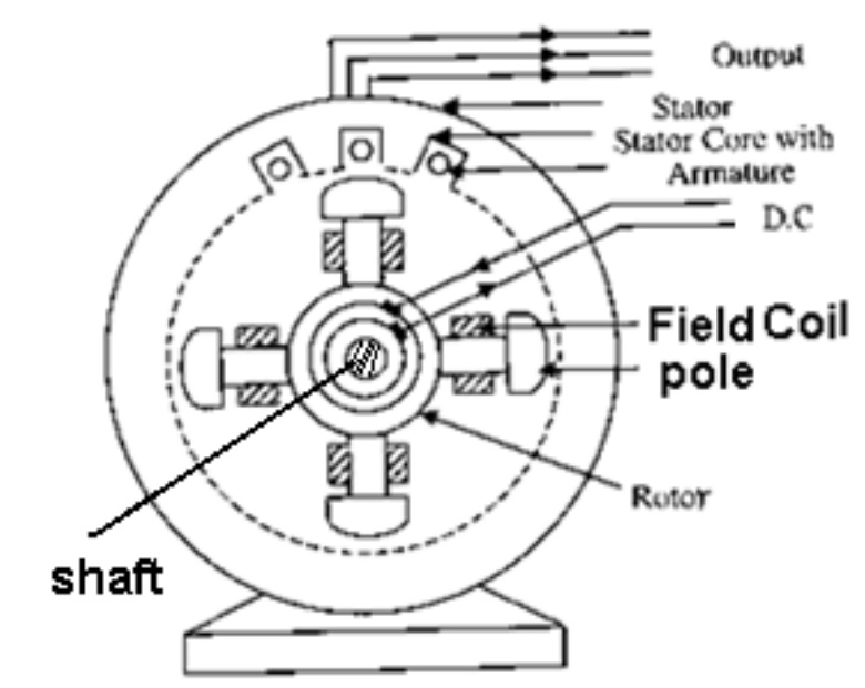 AC Generators Quantmasters