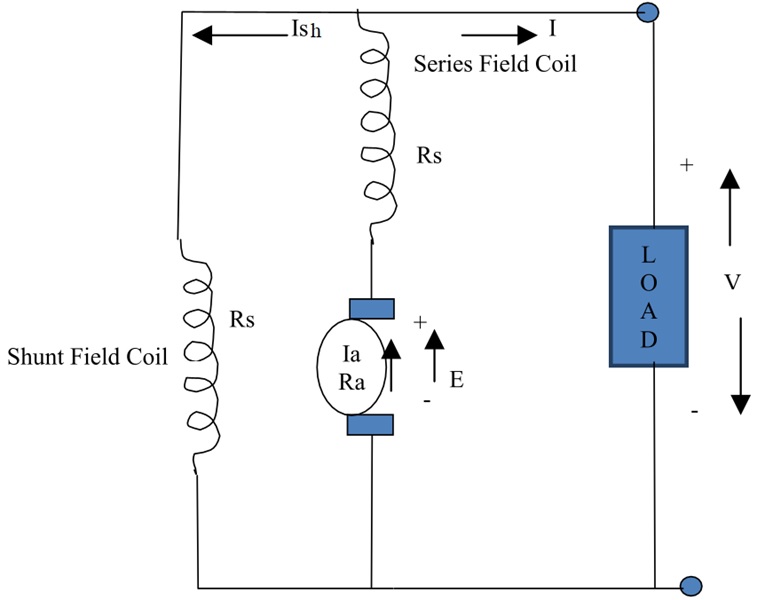 Dc Generator – Quantmasters