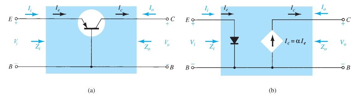 BJT Small Signal Analysis – Quantmasters