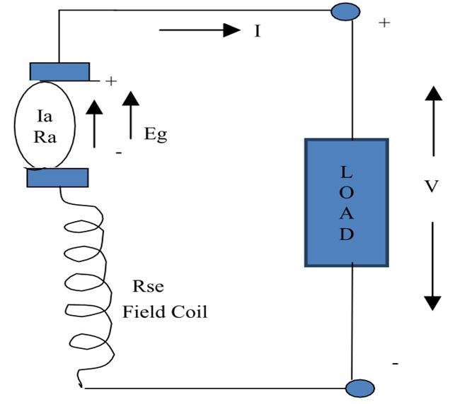 DC Generator – Quantmasters