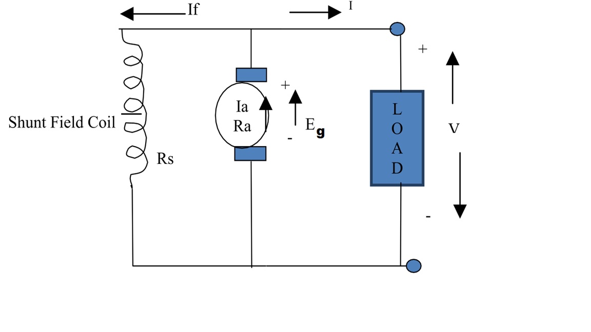 DC Generator – Quantmasters