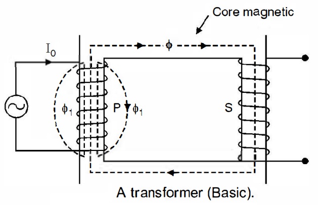 Transformer – Quantmasters