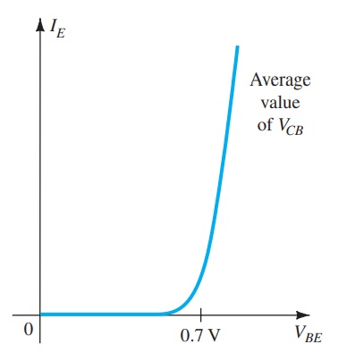 BJT Small Signal Analysis – Quantmasters